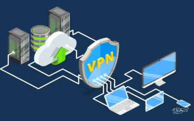 Configurar y usar SSL VPN en dispositivos Sonicwall